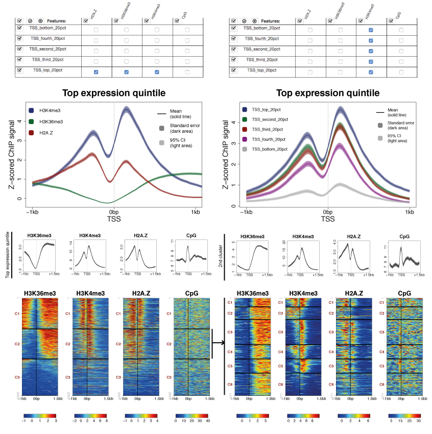 Examples of Seq Plots interface and outputs