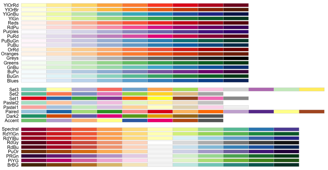 Color palettes from RColorBrewer